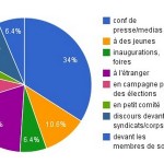 Silvio Berlusconi è omofobo per il 23% dei casi. Troppo poco? Cultura Gay 