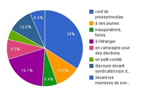 Silvio Berlusconi è omofobo per il 23% dei casi. Troppo poco? Cultura Gay 