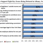 New York: il 58% dei cittadini favorevole al matrimonio gay Cultura Gay 