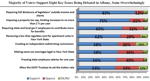 New York: il 58% dei cittadini favorevole al matrimonio gay Cultura Gay 