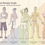 Scala Kinsey, illustrazione grafica  GLBT News Gossip Gay 